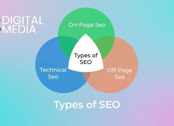 3 Main Types of SEO