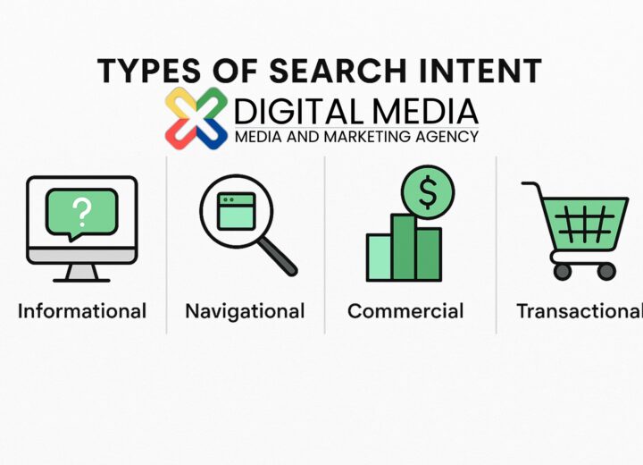 Search Intent Explained